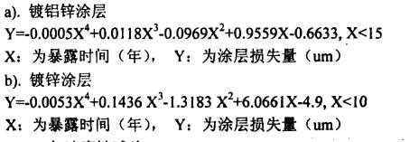 涂层损失和暴露时间函数公式