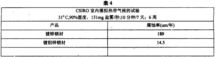 冷弯薄壁轻钢结构盐雾/湿气循环试验