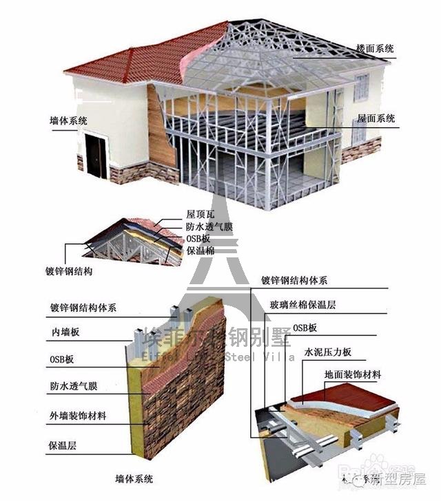 实拍国内轻钢别墅建造全过程，它真的不结实吗？